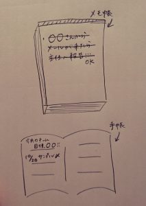 メモを取らない人は仕事ができない 書き方のコツと整理方法