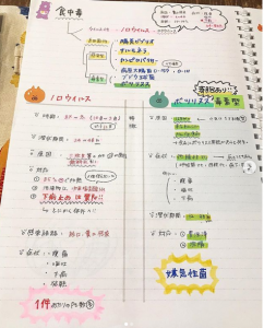 勉強もおしゃれにしたい ノートの可愛いまとめ方 書き方12選